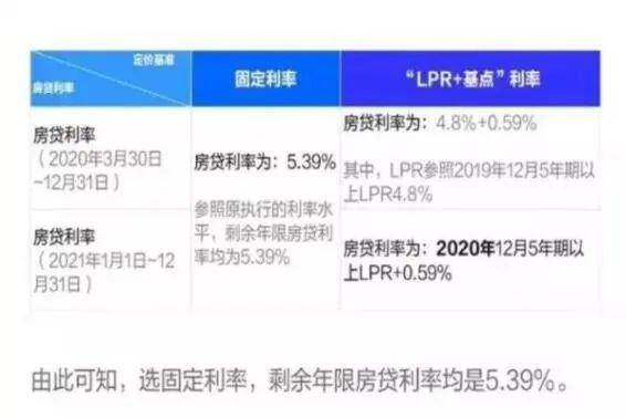 LPR利率与公积金贷款，深度探讨与影响分析