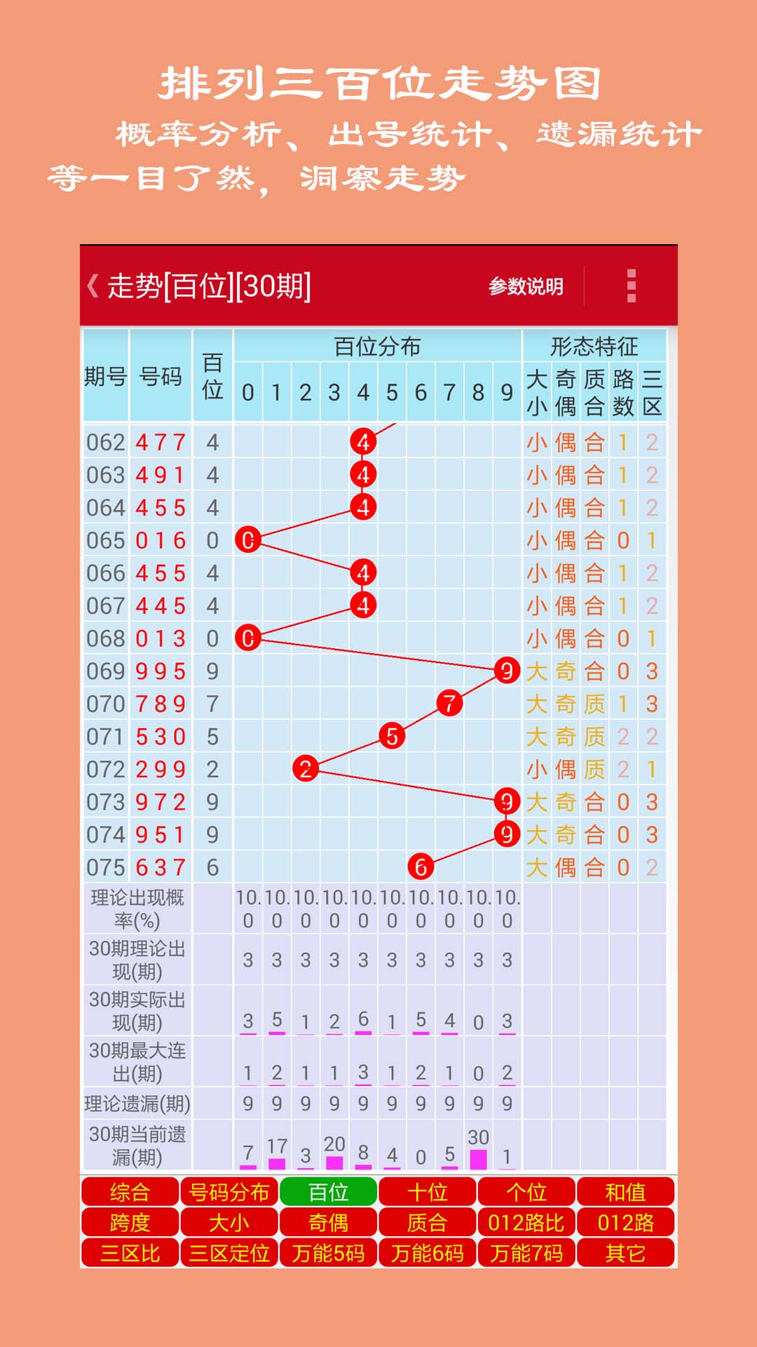 新浪排列3走势图揭秘，数字彩票的魅力与策略探索