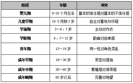 埃里克森的繁殖感，人类成长的关键阶段