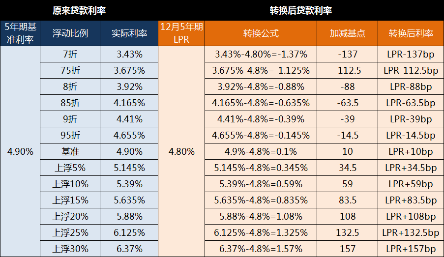 存量房贷款利率详解，一览表、深度解析与全面比较