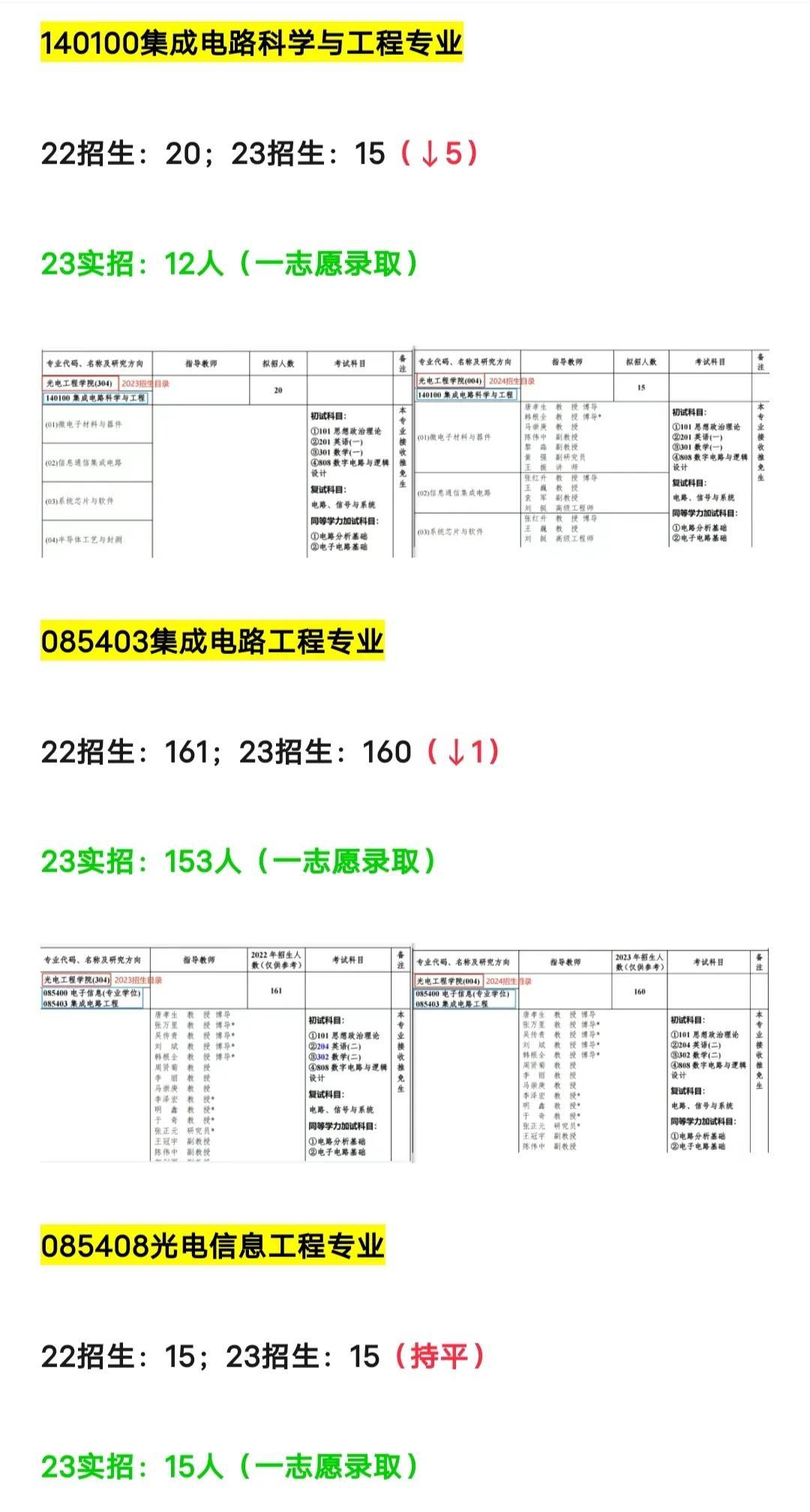 北京邮电大学XXXX年录取分数线预测及分析