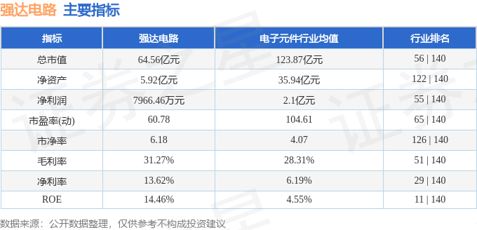 强达电路股吧，探索前沿科技，聚焦行业未来趋势