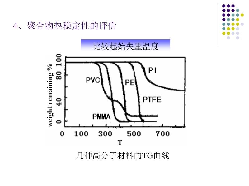 TGA热重量分析，探索物质变化的科学工具揭秘