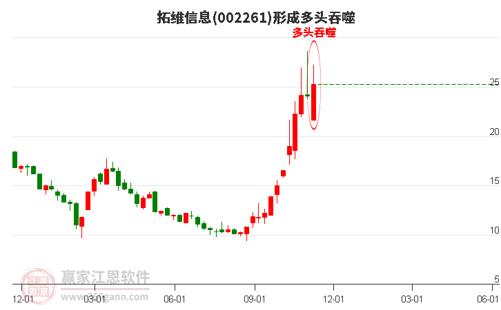 拓维信息股票股吧，数字时代的投资机遇与挑战探索