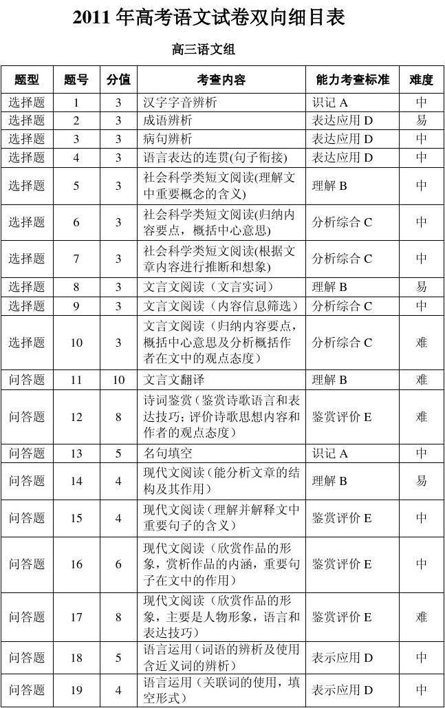 高考语文考点细目表及其重要性全面解析