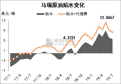 委内瑞拉马瑞原油，特点与全球影响力探究