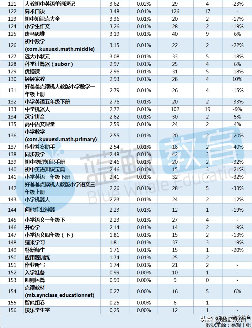 小猿口算智能检查作业，助力高效学习体验