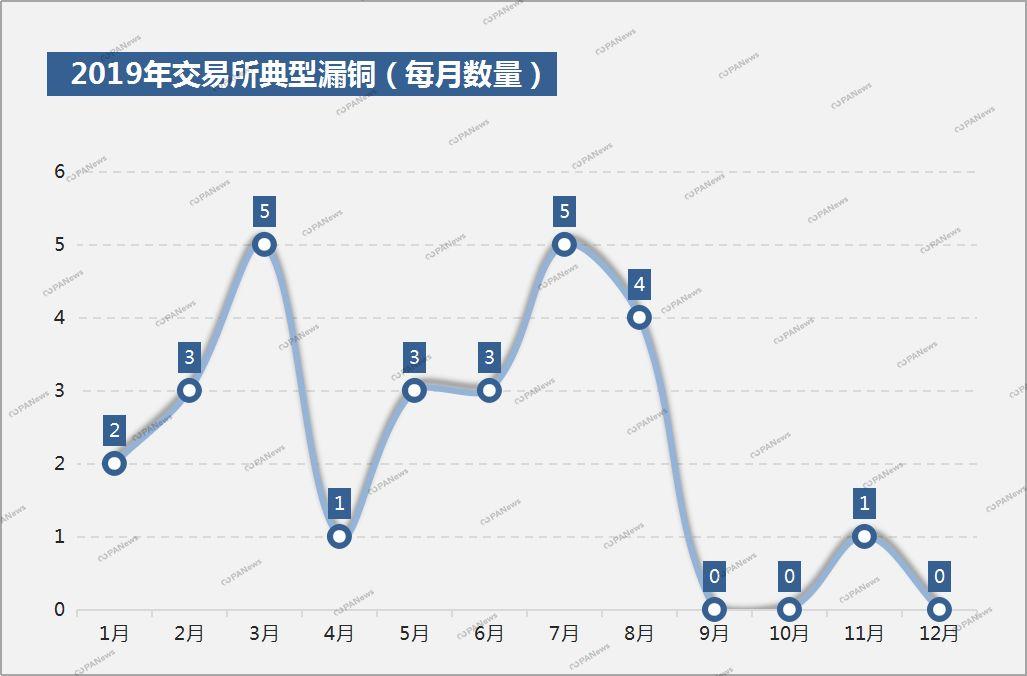 深入理解以太币，ETH的币种属性及其特性解析