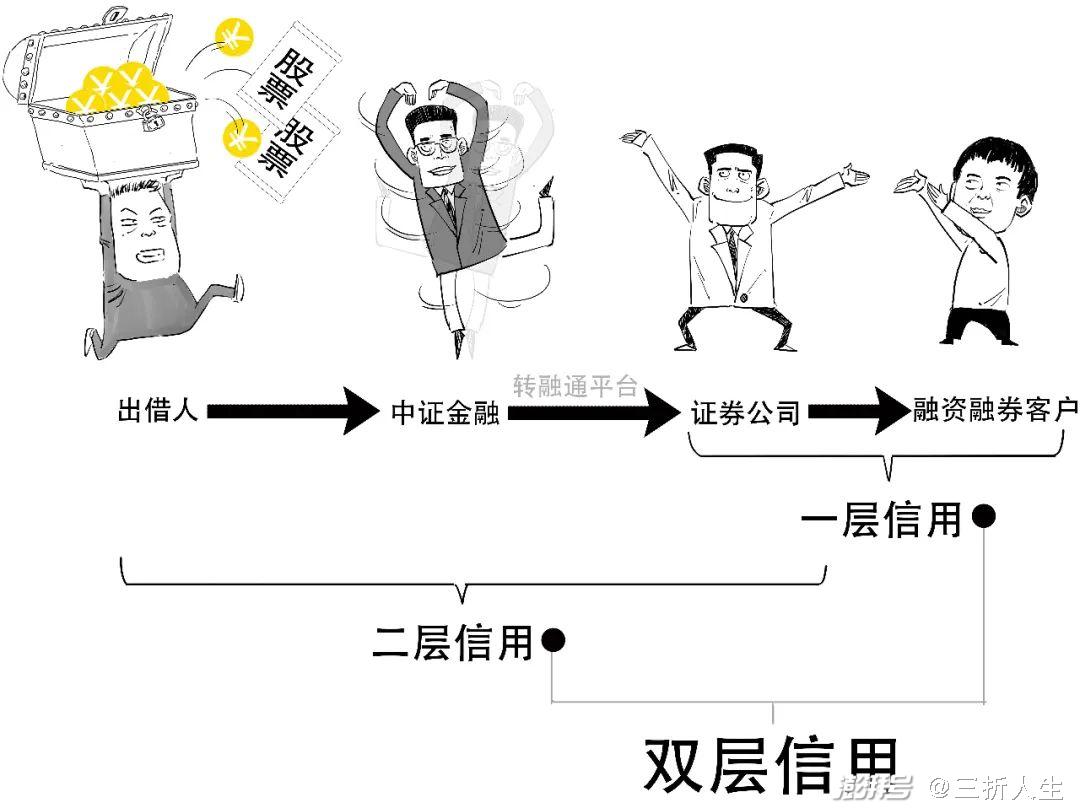 揭秘转融通背后的真相与影响，臭名昭著的风险剖析