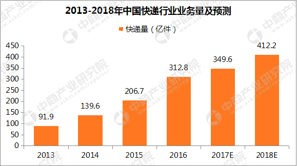 电影市场的变迁，观影人次减少的背后的原因