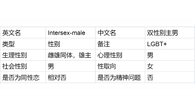 LGBT性取向代表的四个字母含义标题，LGBT，揭示不同性取向的代表性标签