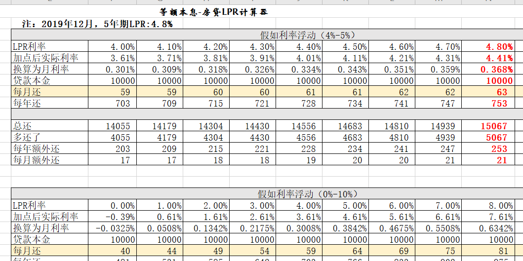 LPR计算公式器详解，从理解到应用