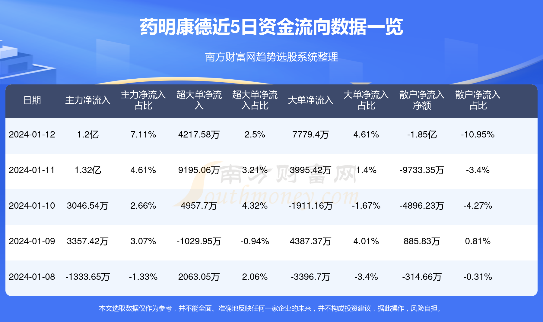 药明康德A股，行业领军者的成长之路