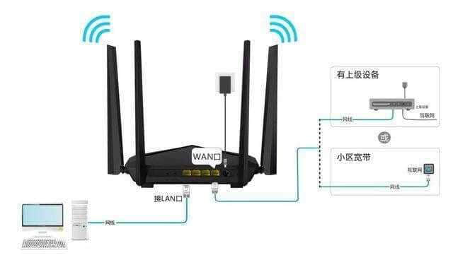 Fast路由器设置指南，轻松上手，快速联网