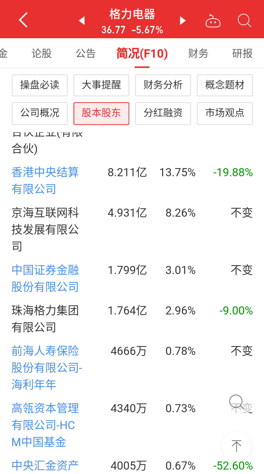 格力电器股票投资价值深度解析