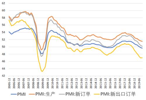 解析十月PMI数据，探寻经济走势风向标