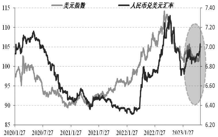 美元汇率走势，影响因素、趋势变化与未来展望分析