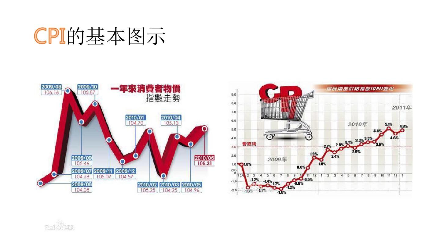 CPIPPI解读，消费者物价指数与生产物价指数详解