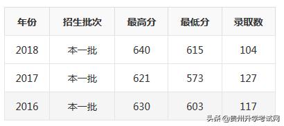 贵州高考985录取率深度剖析