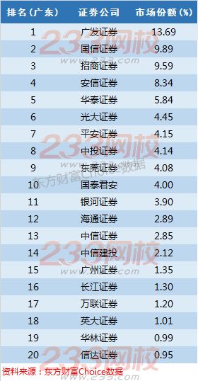 全国券商排名揭示，中国证券行业格局与趋势概览