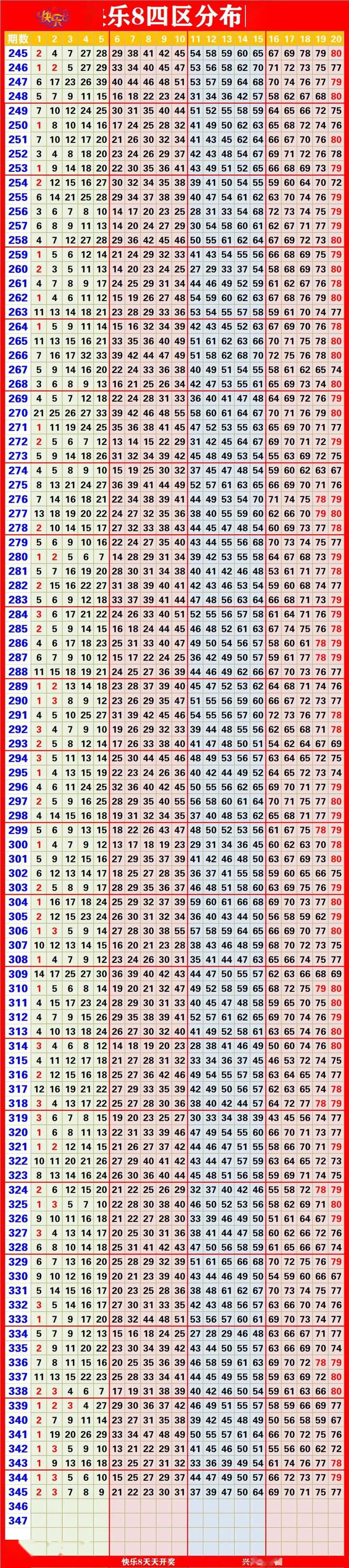 快乐8开奖走势图近100期，数据与乐趣的交融探索