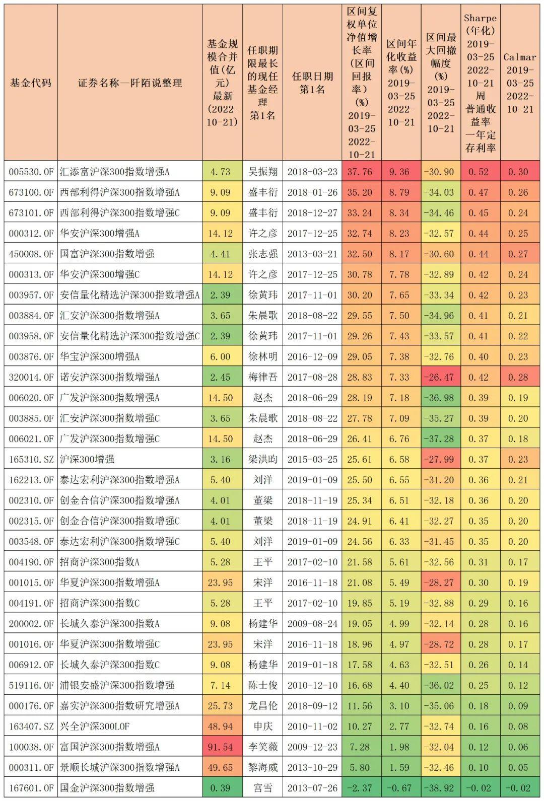 中证500股票名单全面解析