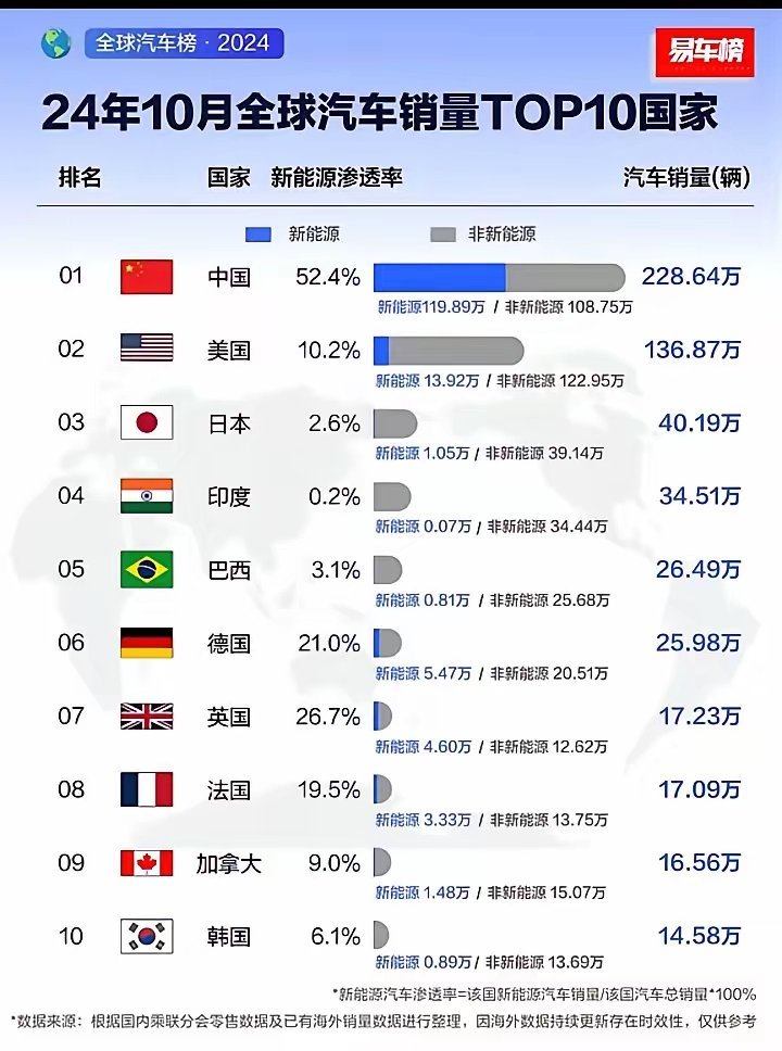 全球汽车销量排行榜最新排名 2024年揭晓