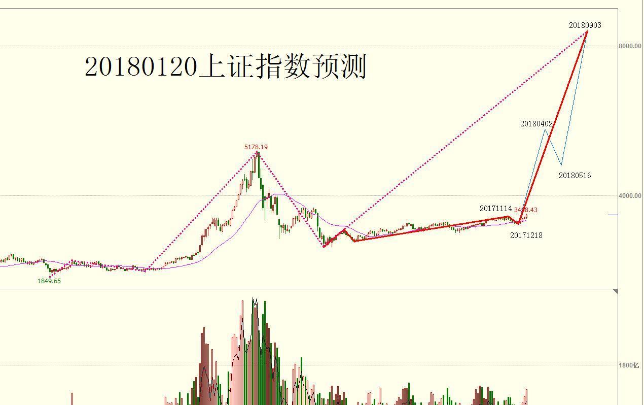 上证指数，中国资本市场的风云变幻全景展示