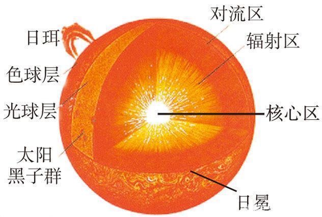 色球层耀斑揭秘，太阳活动的神秘面纱之下