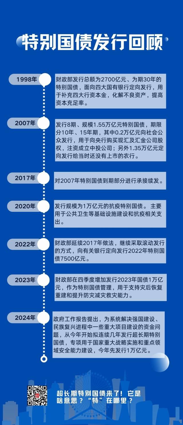 深度解析，国债的概念、功能及其重要性详解