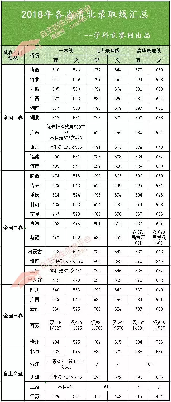 高考录取趋势，裸分还是赋分？探讨当下录取模式热议话题