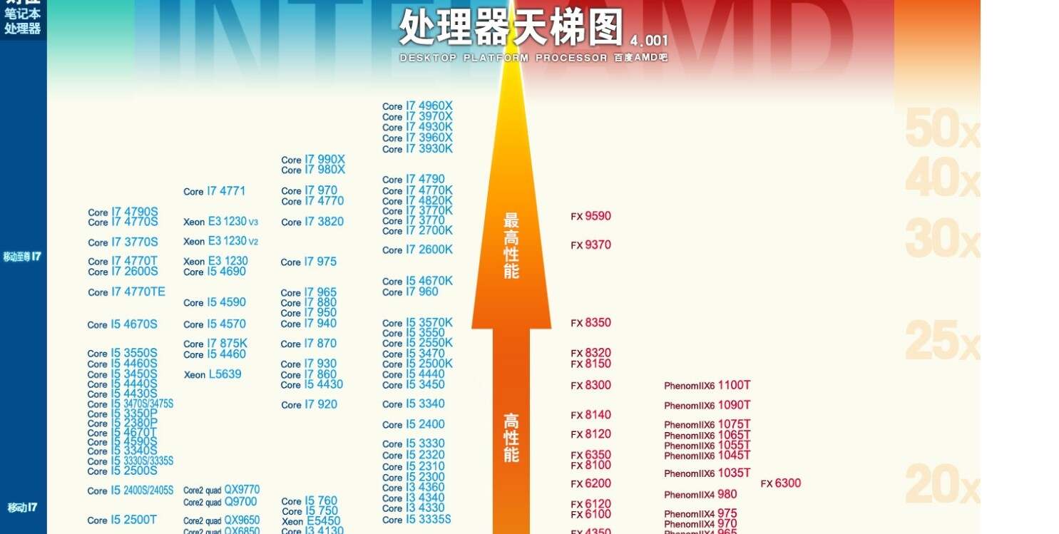 高通骁龙CPU性能等级解读与天梯图排行揭秘