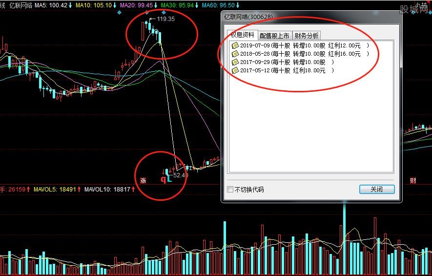 股票分红机制解析，分红前一天买入能否参与分红？