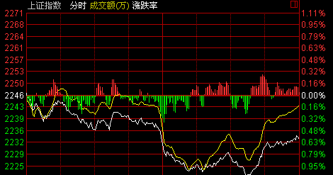 上证指数，中国资本市场的风云变幻全景展示