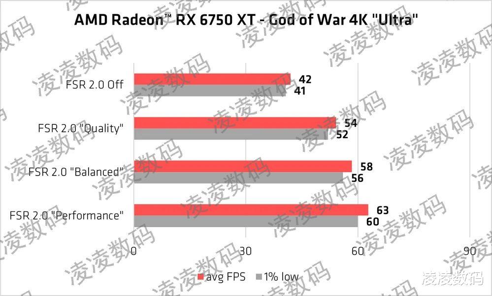 探究，5600能否完全释放7800XT性能潜力