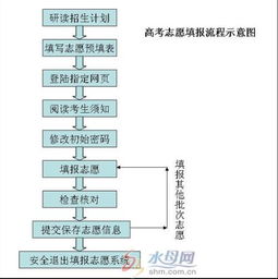 高考志愿填报详细步骤详解指南