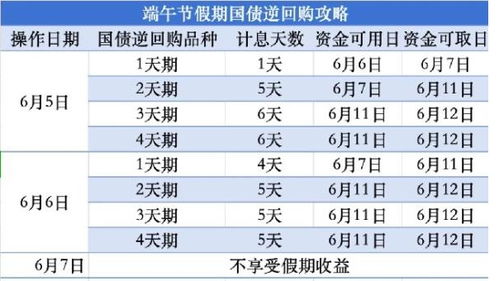 国债逆回购新手入门指南，开户操作全解析