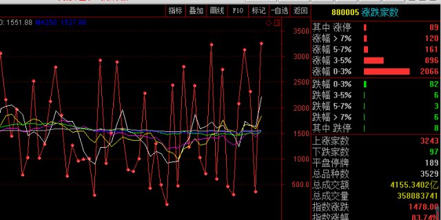 A股暴涨背后的驱动力与深层逻辑深度解析