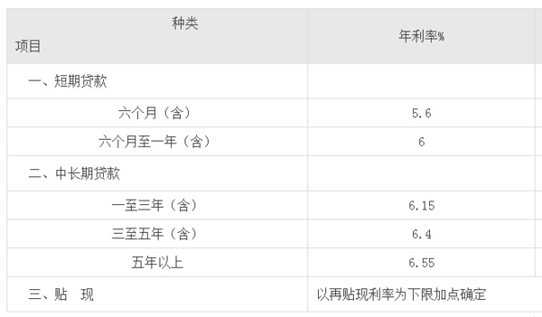 银行贷款10万一年利息详解，深度解析与实例展示