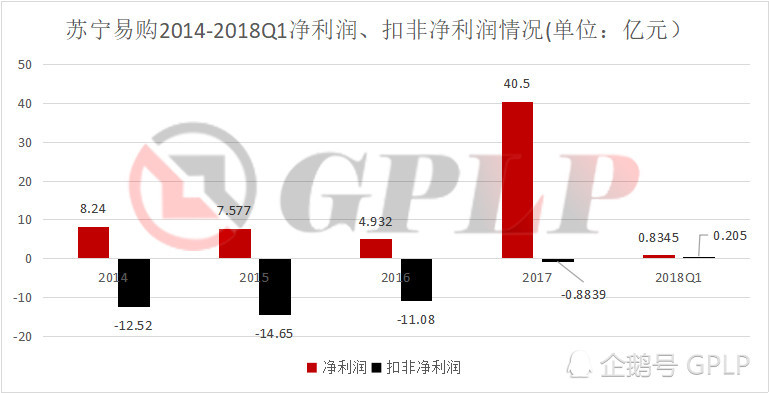 苏宁股票投资分析与展望，洞悉未来趋势，把握投资机会