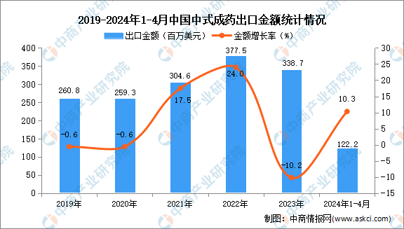 2024年双十一下降趋势分析，数据图揭示销售走向与预测