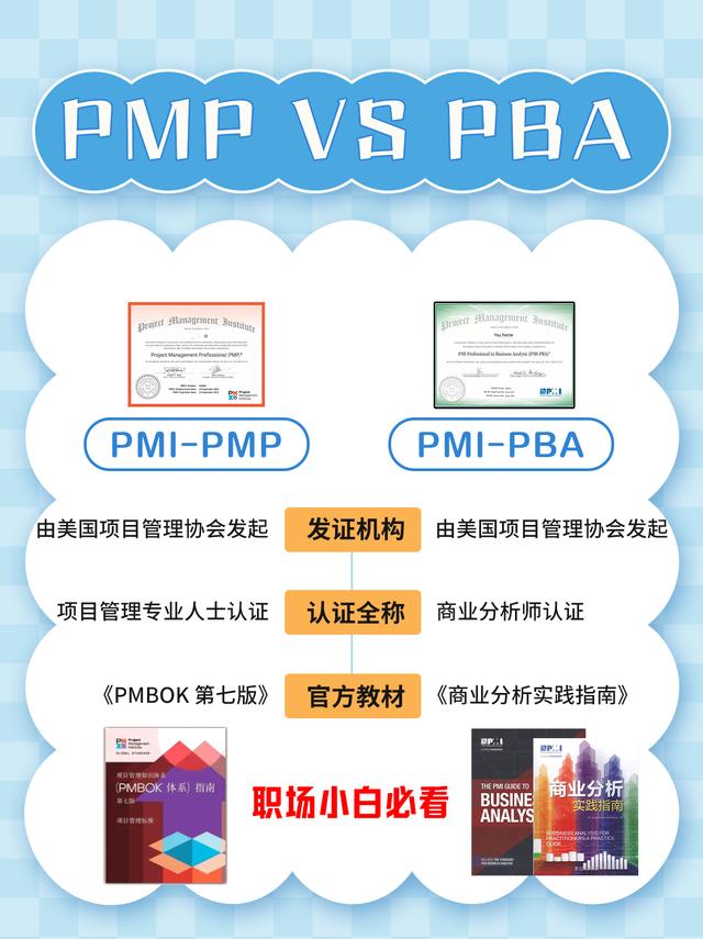 PMP登陆，项目管理专业迈入新里程碑