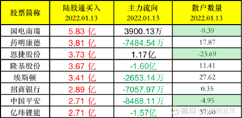 药明康德股票股吧深度解析