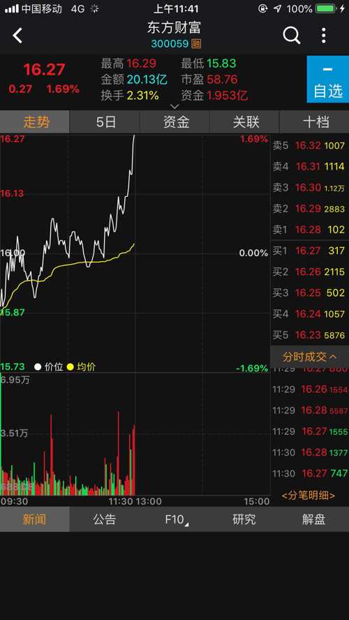 东方财富股票，新机遇与挑战并存的投资之路