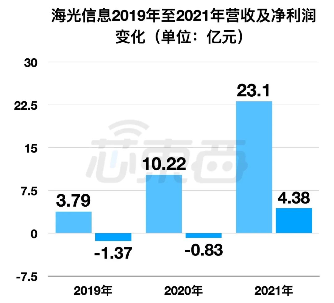 海光信息，引领信息科技新时代的领航者