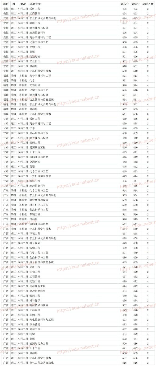 山东理工大学，一本身份下的211工程探索之路