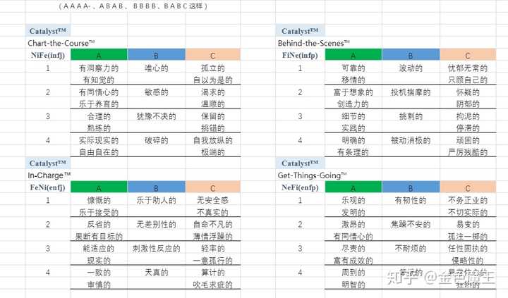 MBTI检测网站，个性类型探索的新途径