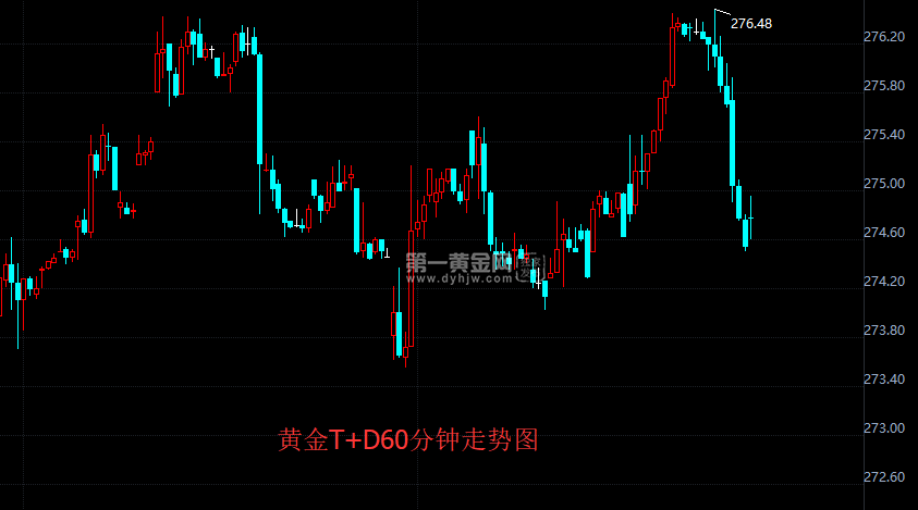 上交所金价走势全面解析