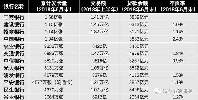 工行消费贷款利率2.61%全面解读与分析