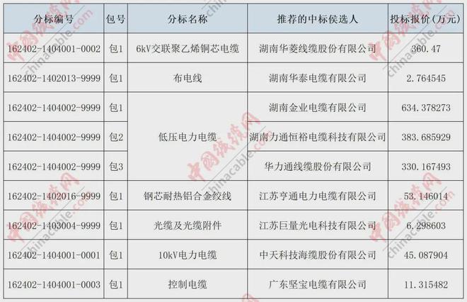 中储粮最新招标预告，迈向储备粮管理新篇章的未来篇章（XXXX年招标预告）